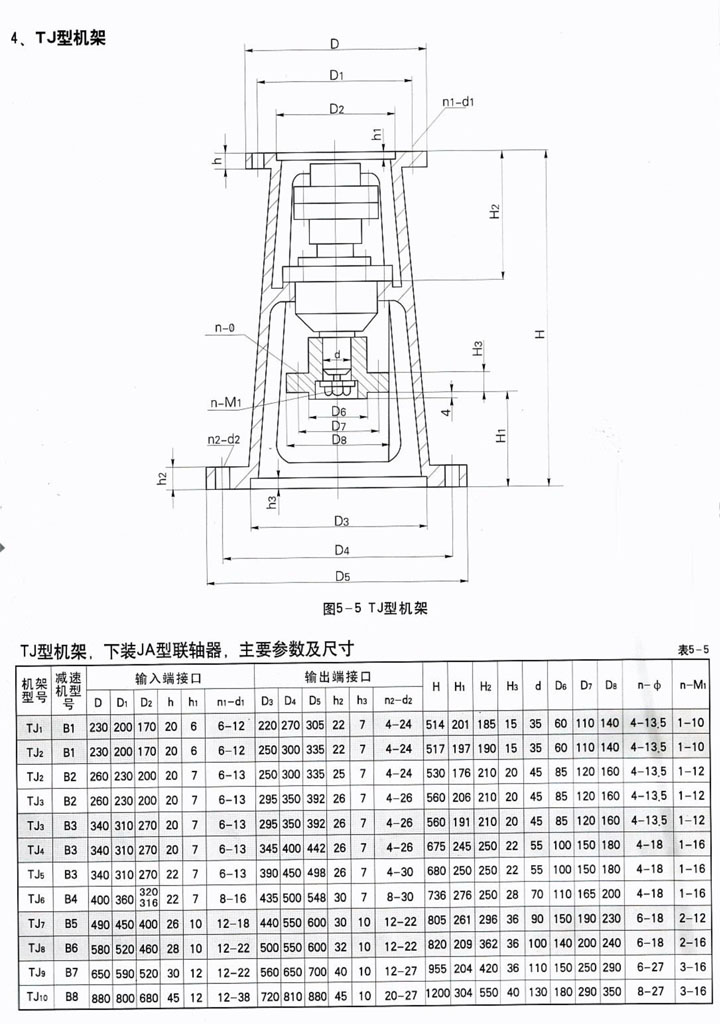 減速機機架TJ型號參數選型表